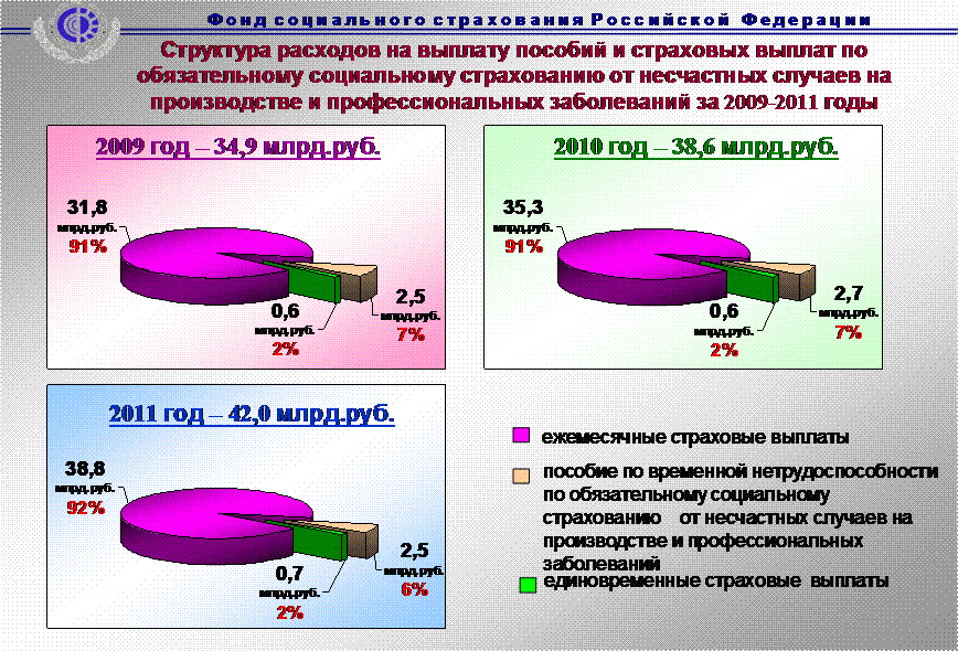 Виды страхования от несчастных случаев